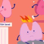 Results of a hormone test for HealthyWomen