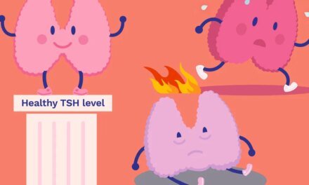 Results of a hormone test for HealthyWomen